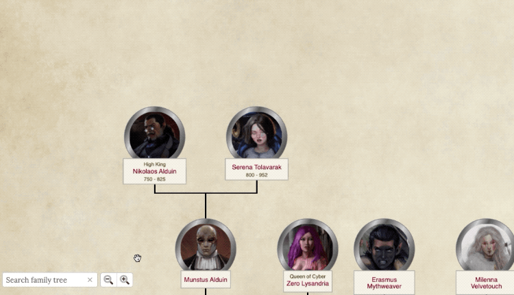 World Anvil’s character family tree maker in action